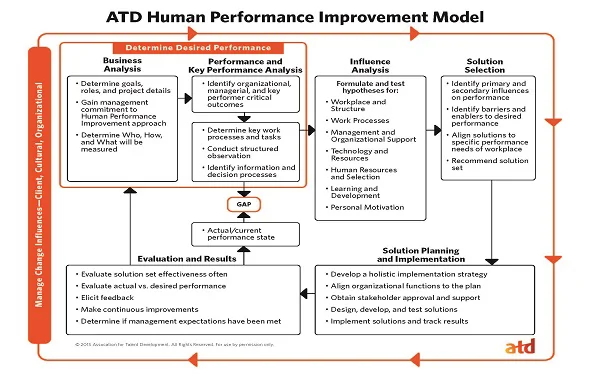 ATD HPI Model