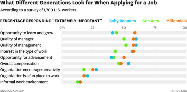 graphic for mobile learning by generations