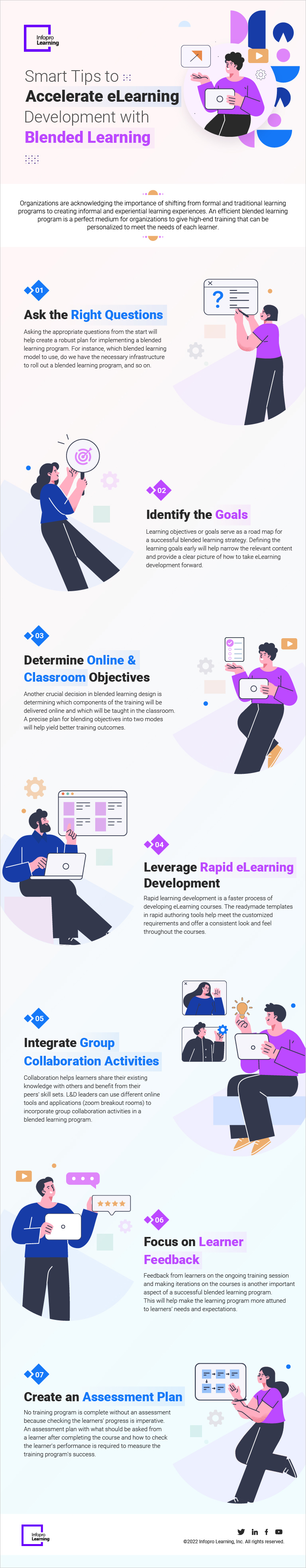 Smart-tips-to-accelerate-elearning-development-with-blended-learning