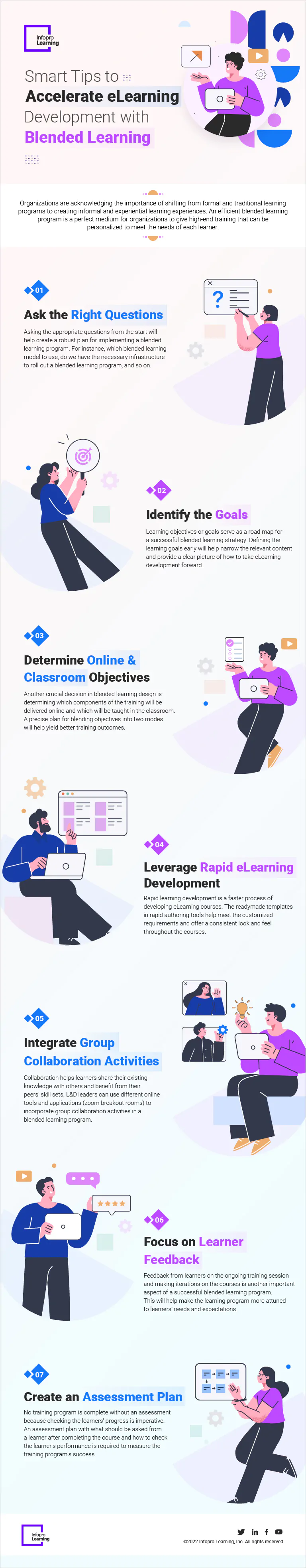 Smart-tips-to-accelerate-elearning-development-with-blended-learning