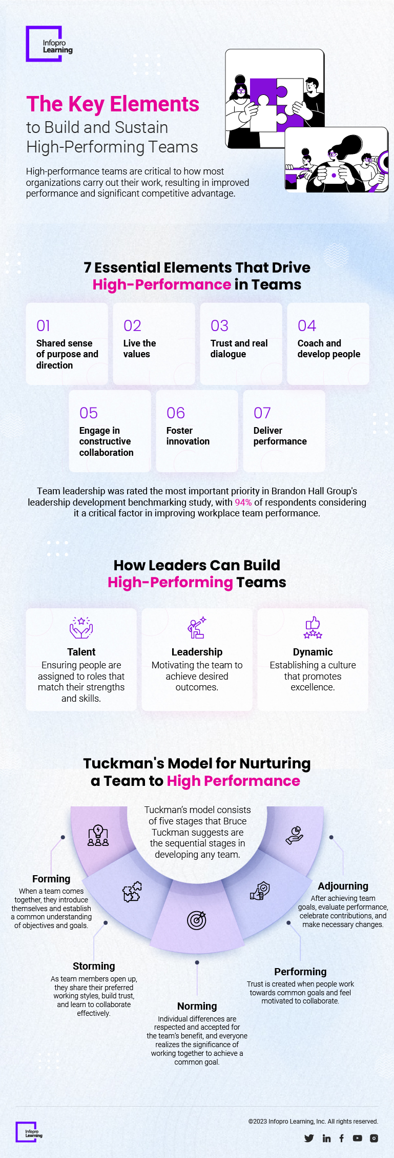 High-Performing-Teams_infographic