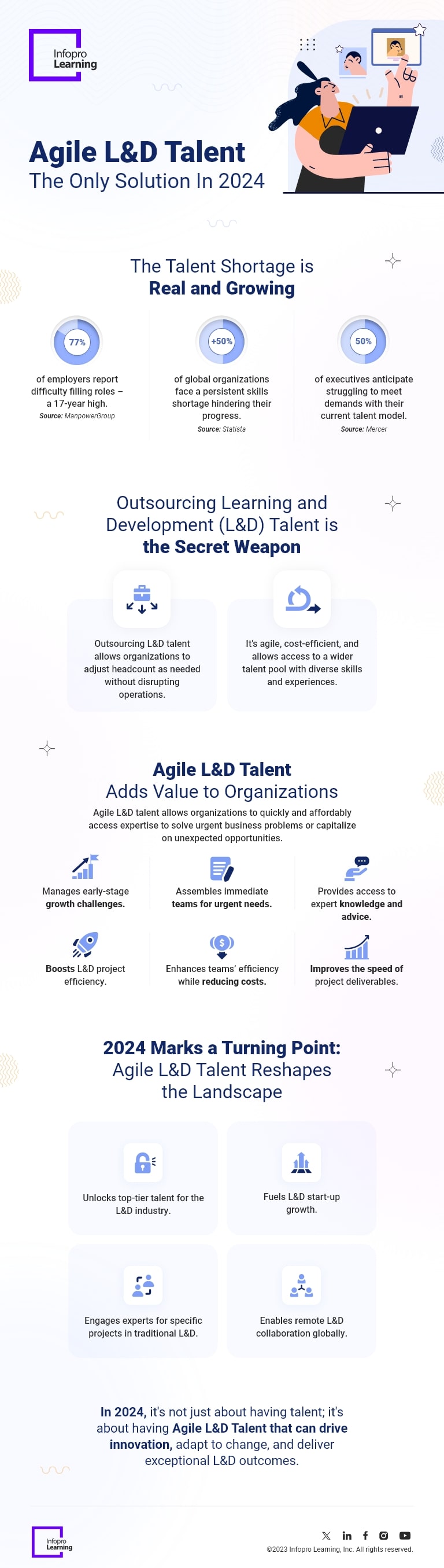 Agile-LD-Talent-The-Only-Solution-In-2024