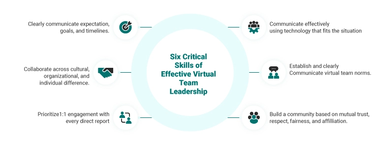 Six-Critical-Skills-of-Effective-Virtual-Team-Leadership