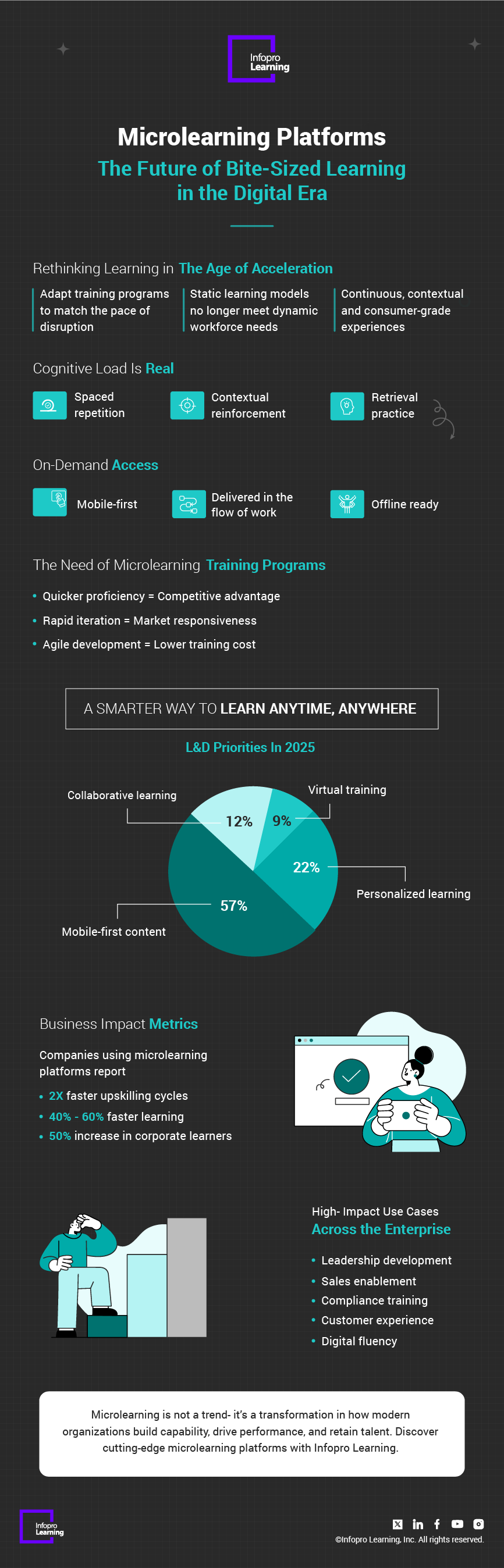 microlearning-platforms-the-future