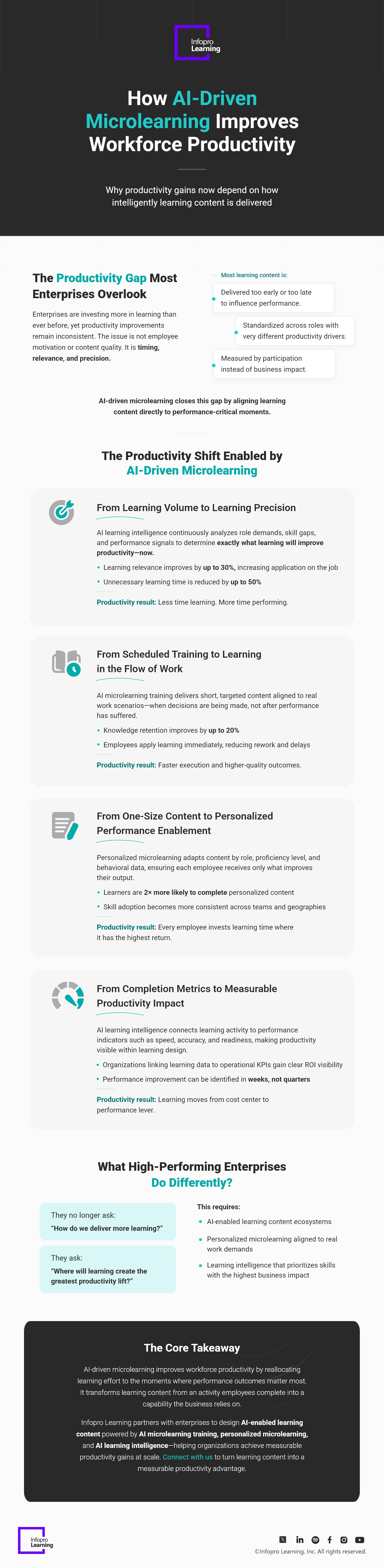 How AI-Driven Microlearning Improves Workforce Productivity