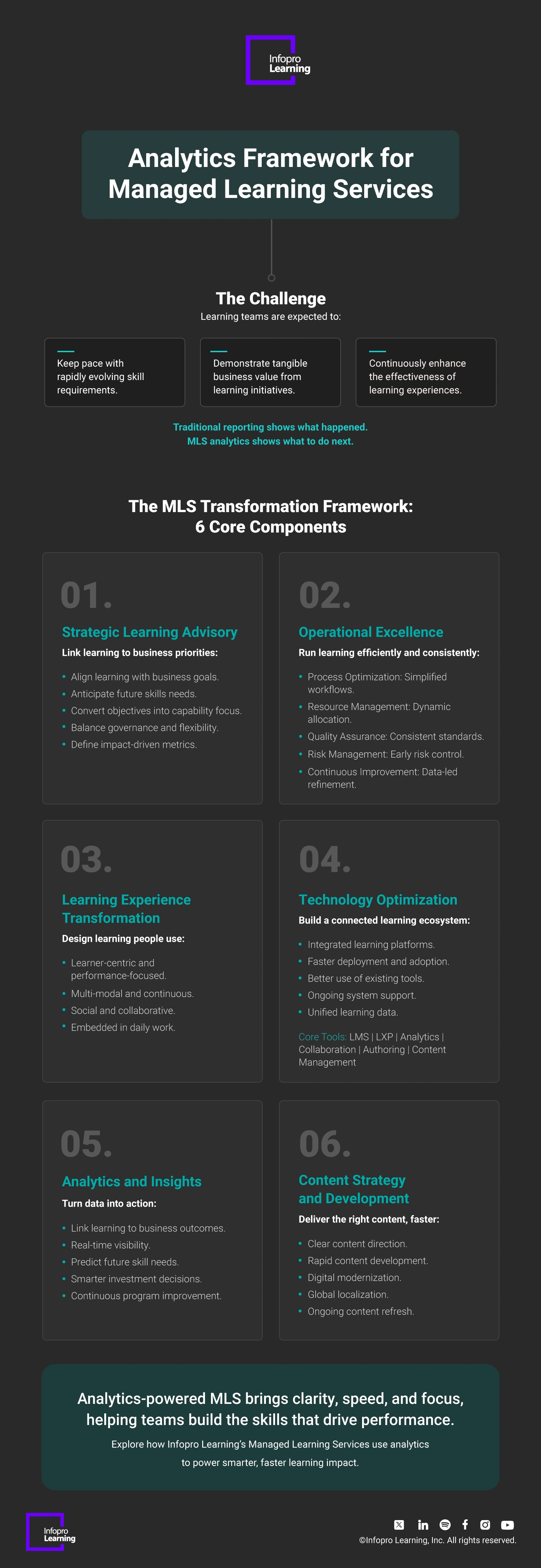 Analytics-Framework-for-Managed-Learning-Services