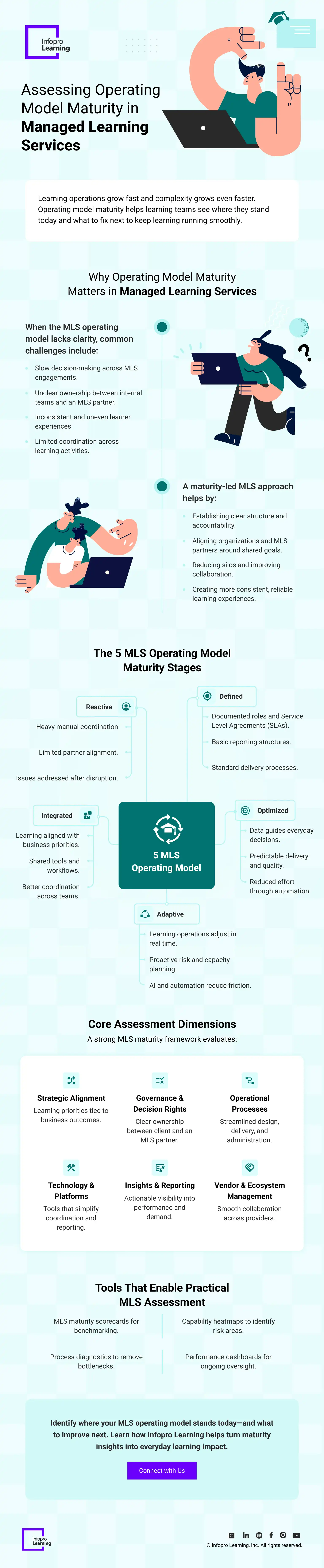 5 Signs Your L&D Is Trapped in Linear Scaling