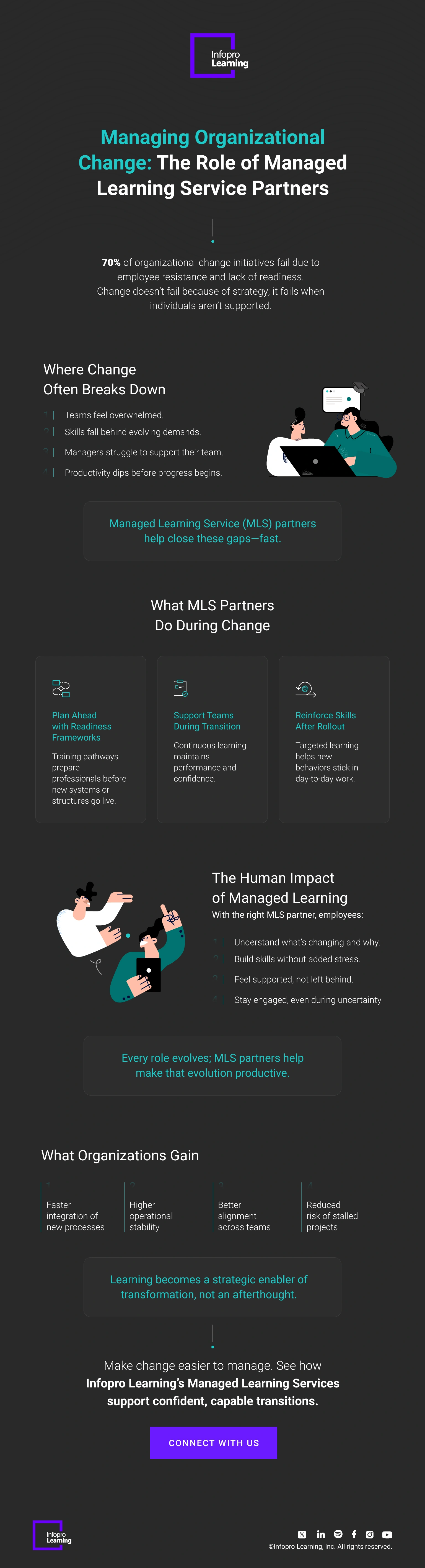 5 Signs Your L&D Is Trapped in Linear Scaling
