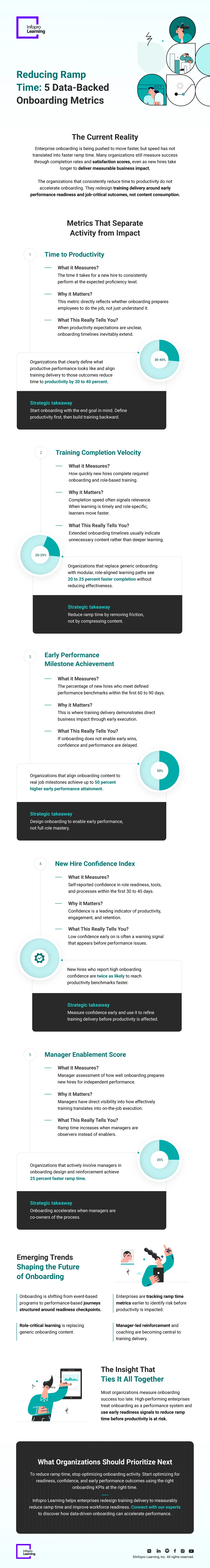 5 Signs Your L&D Is Trapped in Linear Scaling