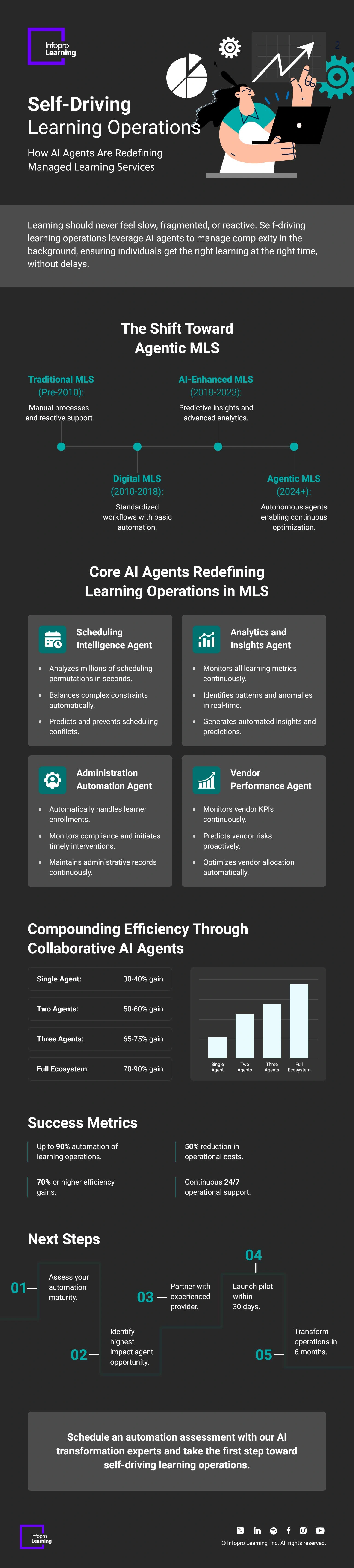 Managing-Organizational-Change-The-Role