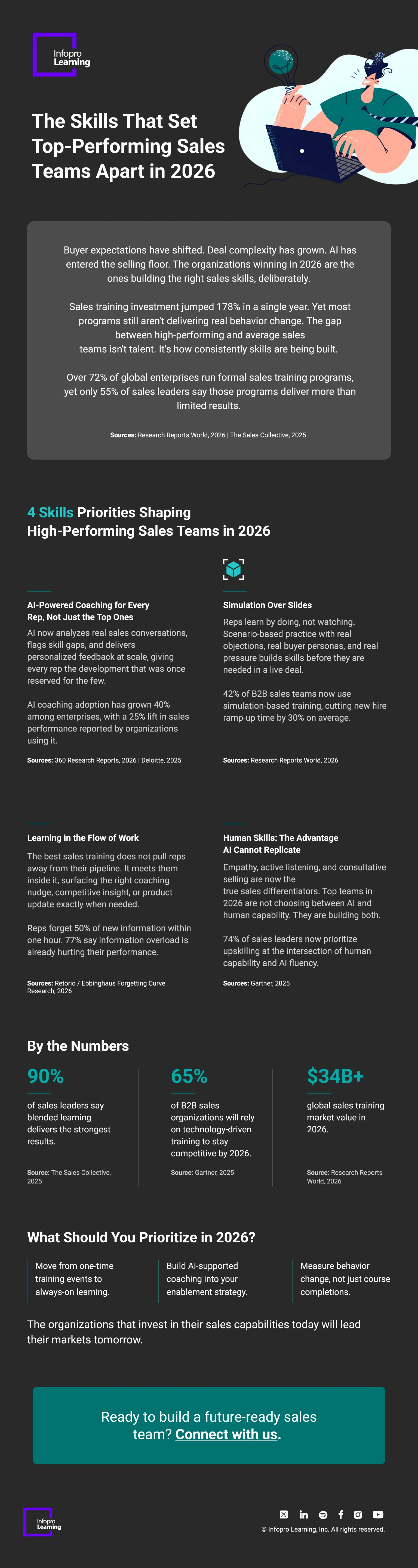 10-Manager-Behaviors-That-Drive-Hybrid-Performance