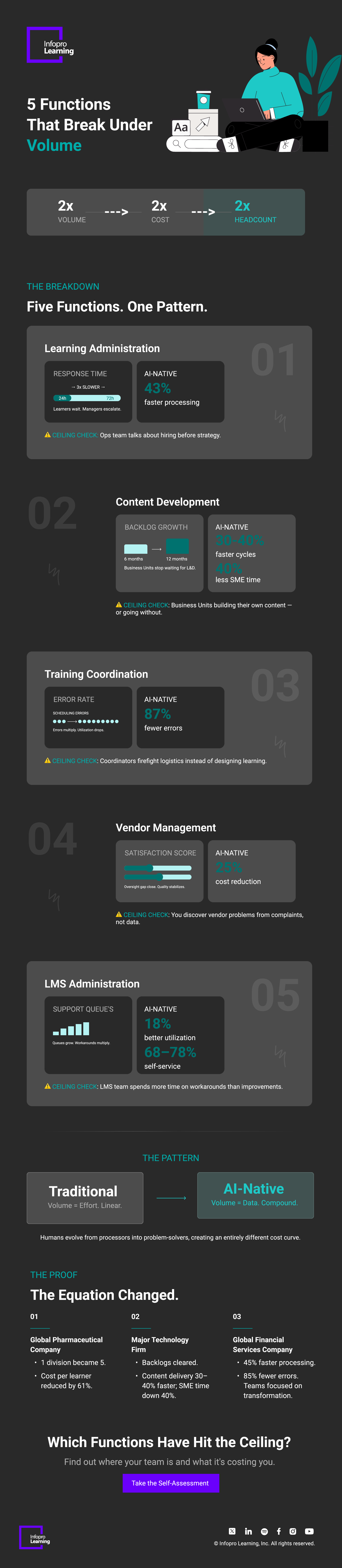 What-Is-Managed-Learning-Services