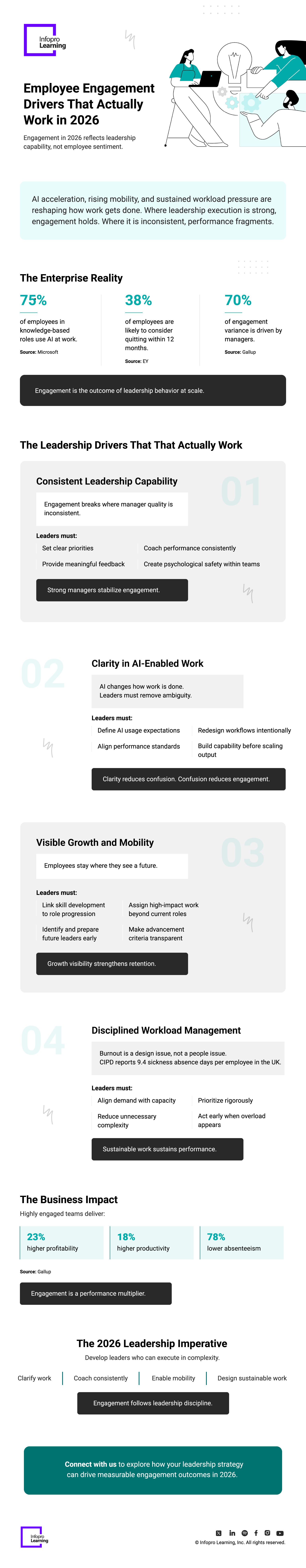 What-Is-Managed-Learning-Services
