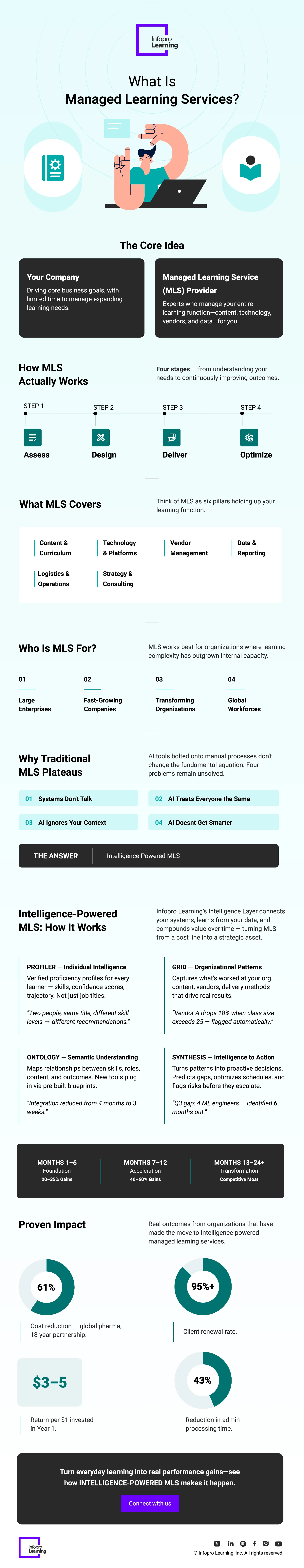 What-Is-Managed-Learning-Services