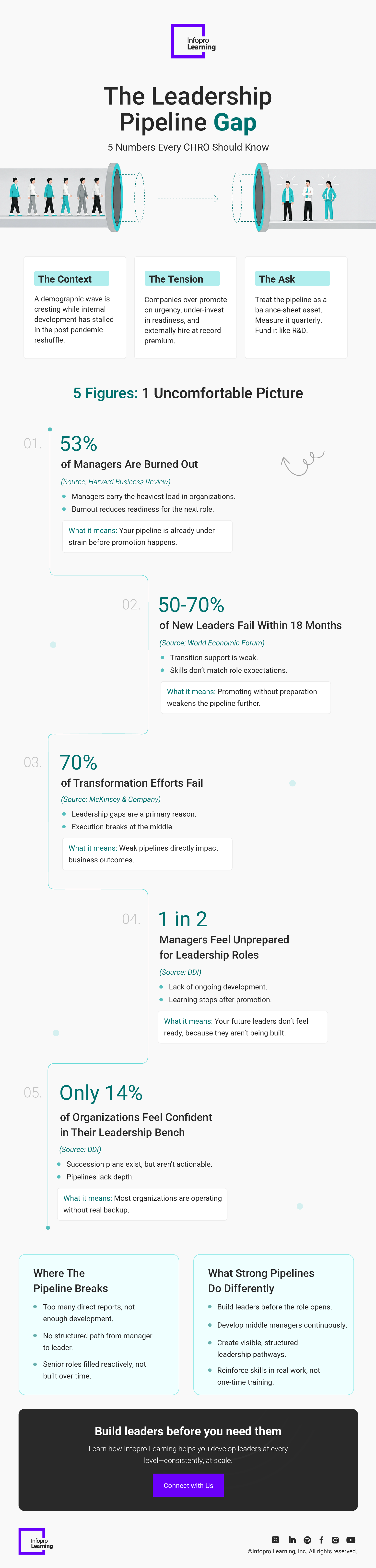10-Manager-Behaviors-That-Drive-Hybrid-Performance