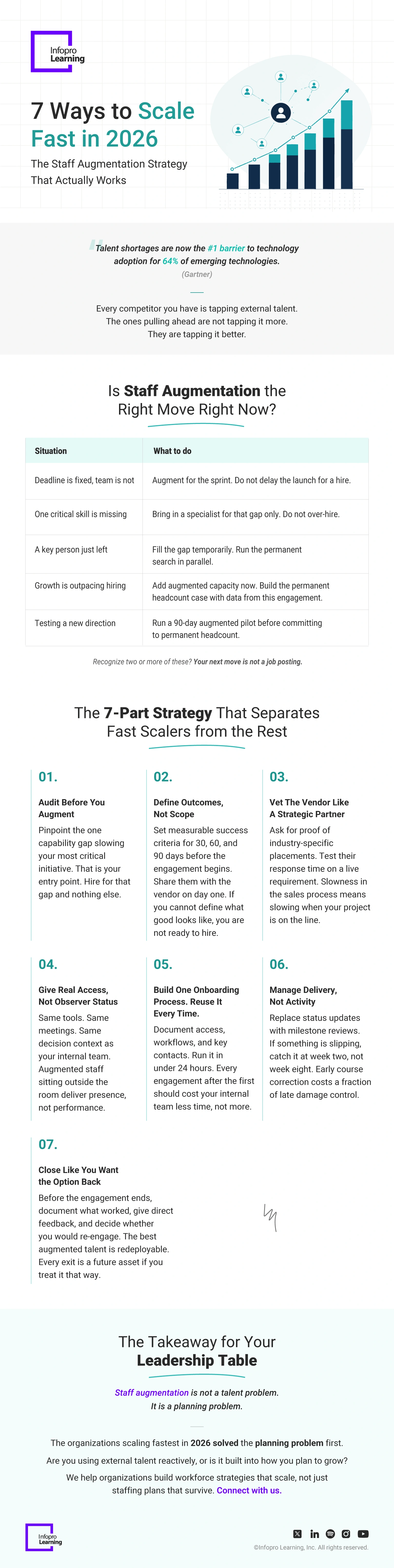 What-Is-Managed-Learning-Services