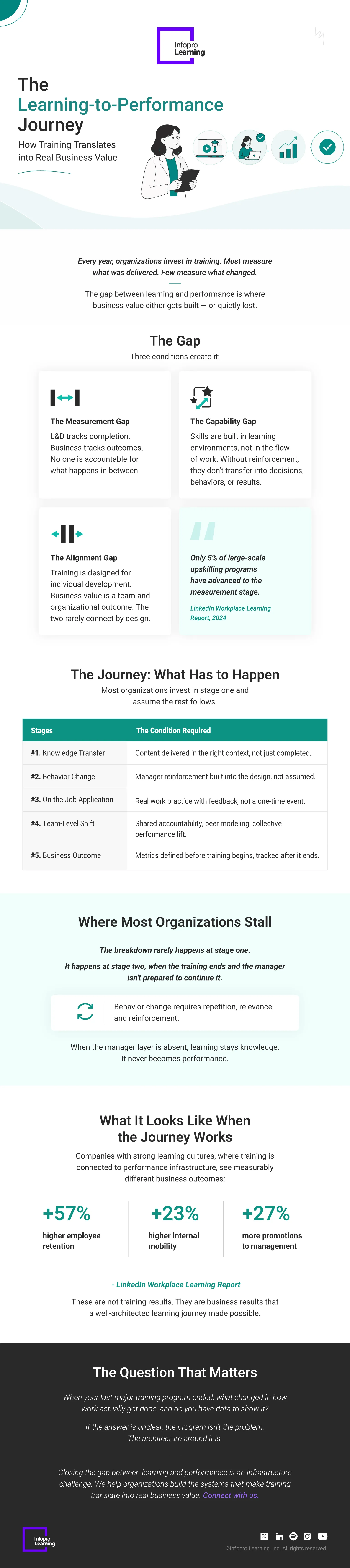 What-Is-Managed-Learning-Services