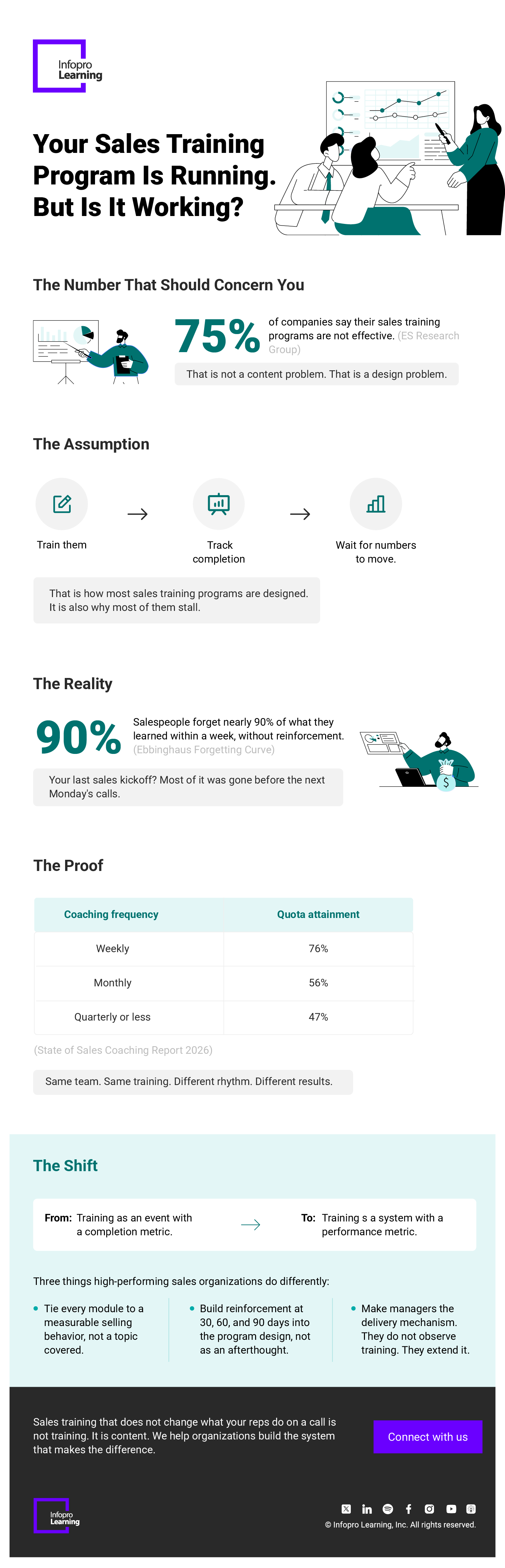 What-Is-Managed-Learning-Services