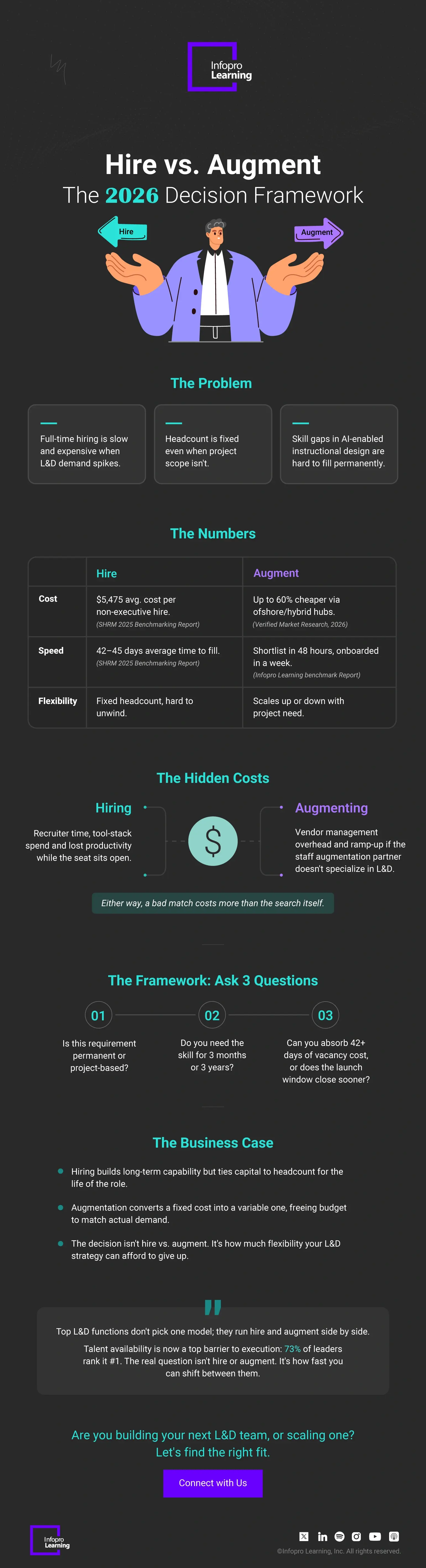 What-Is-Managed-Learning-Services